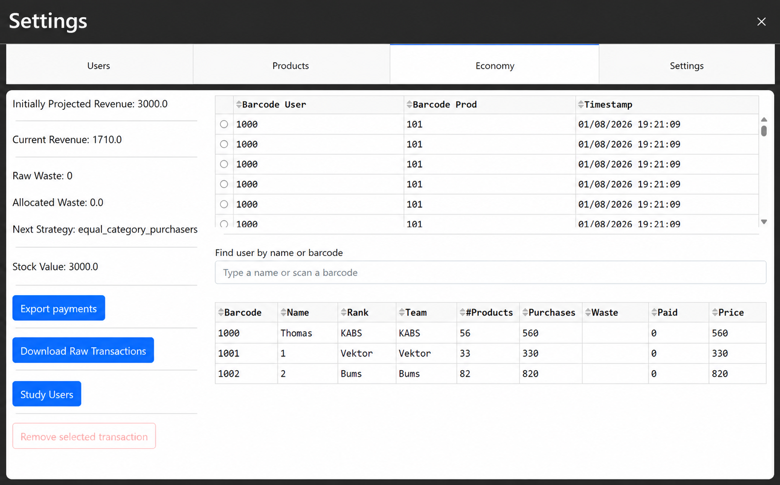 Mosemaskinen Economy administration screen with revenue and waste totals, transactions, user search, and payment controls