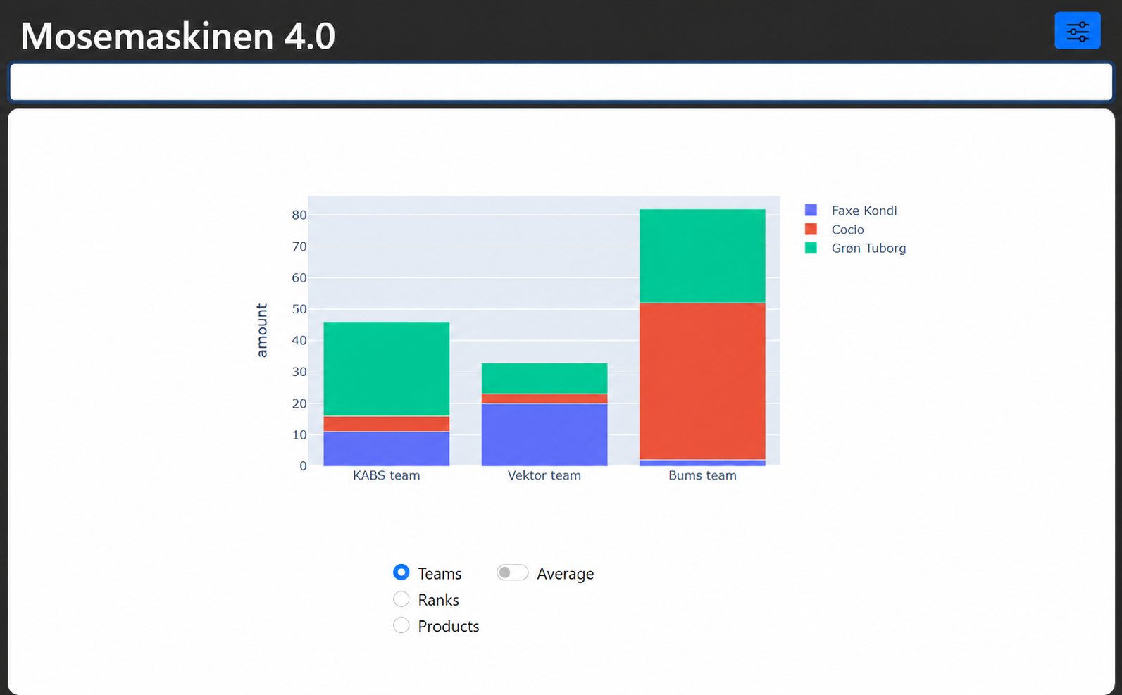 Mosemaskinen dashboard with a stacked bar chart comparing purchases across three teams
